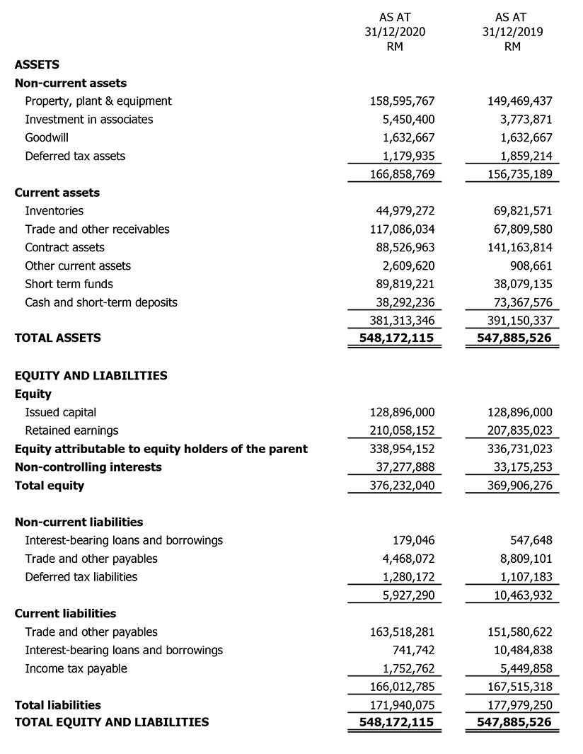 Investor Relations: Latest Quarterly Result